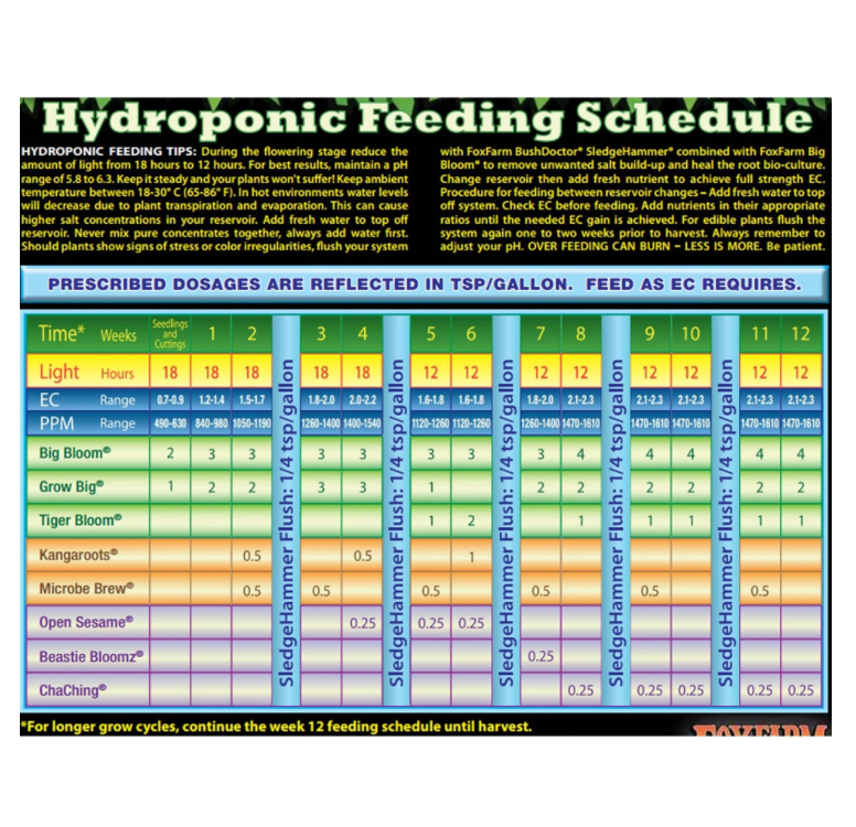 Organic Potting Soil